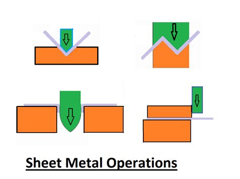 types of sheet metal diagrams